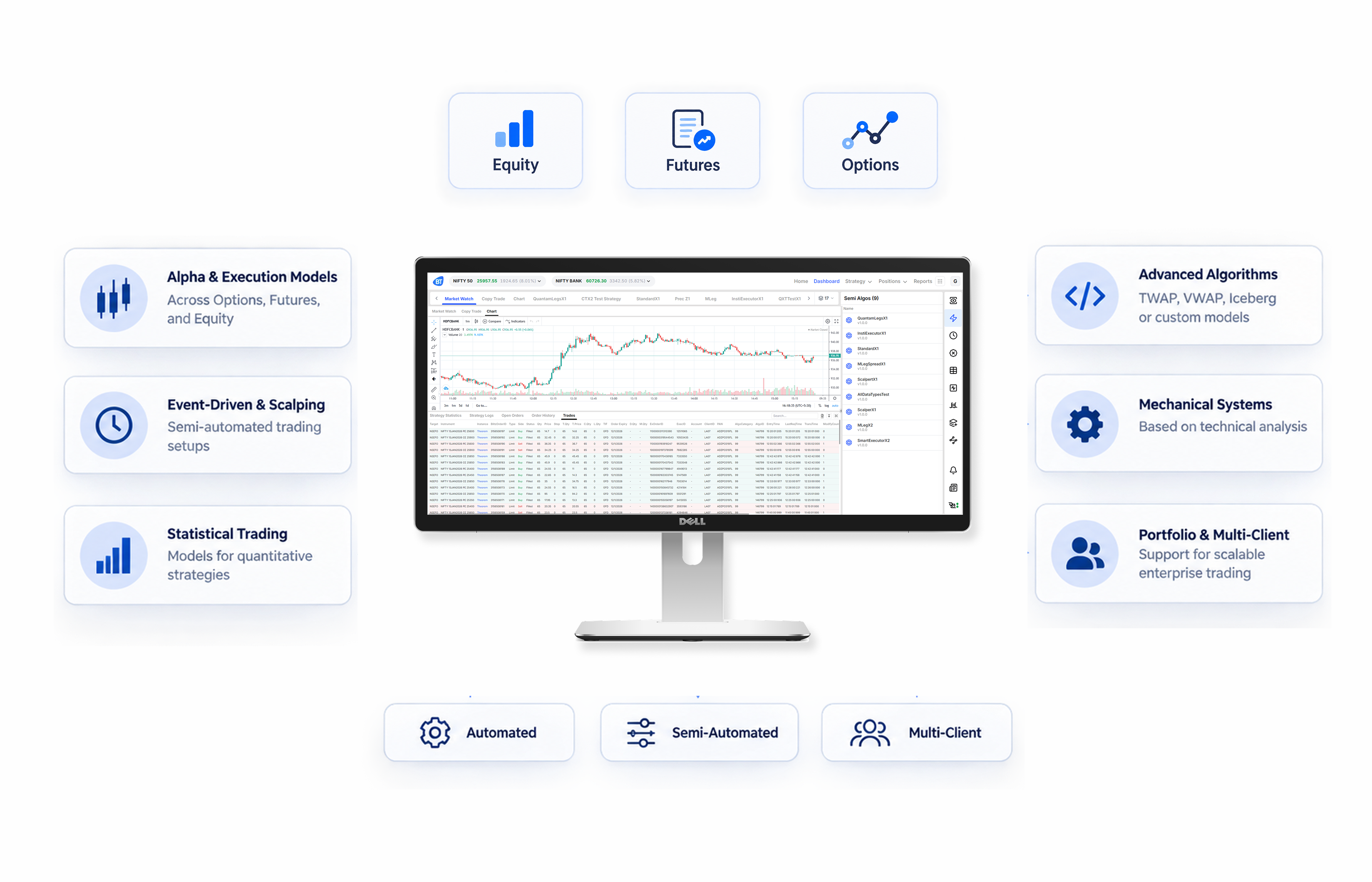 Use Cases Covered