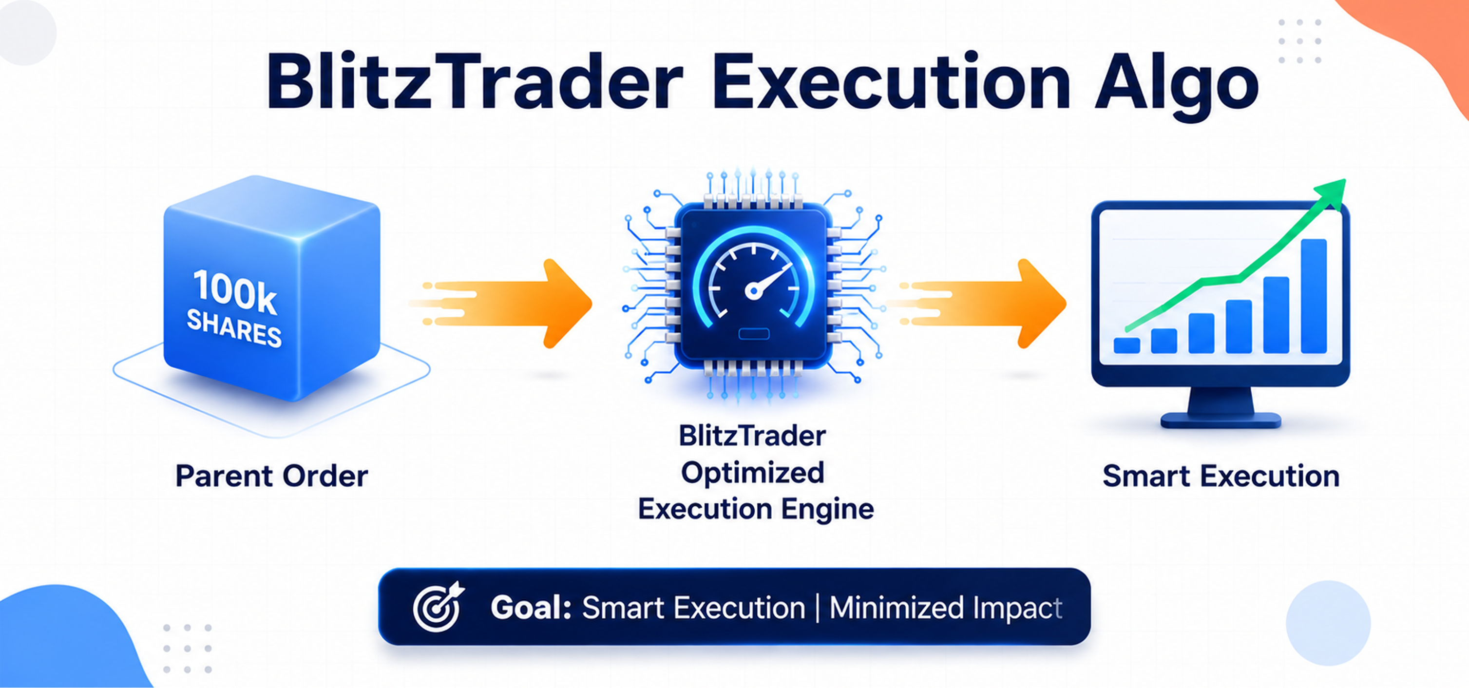 Abstract image representing algorithmic trading